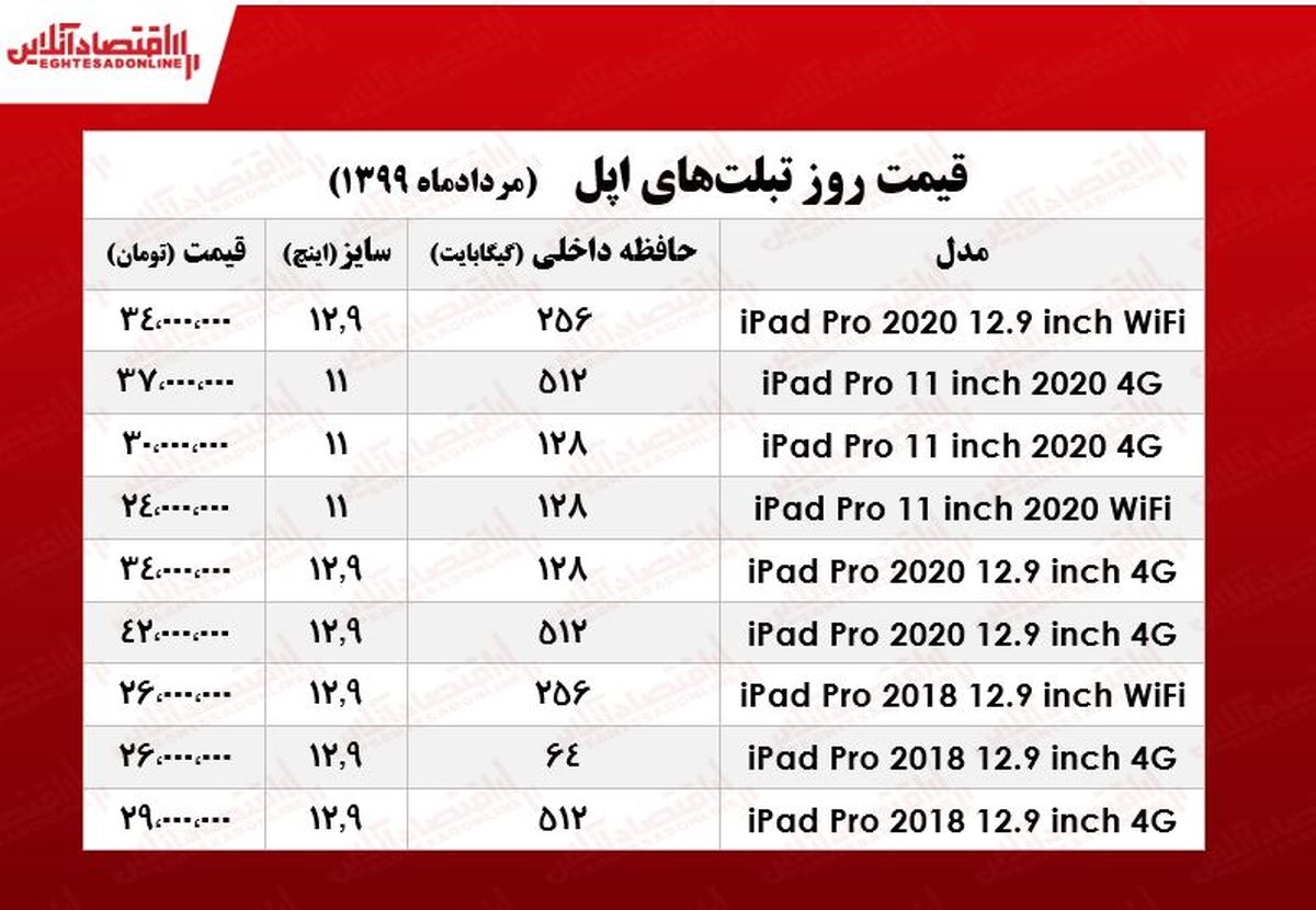 با چند میلیون می‌توان تبلت اپل خرید؟