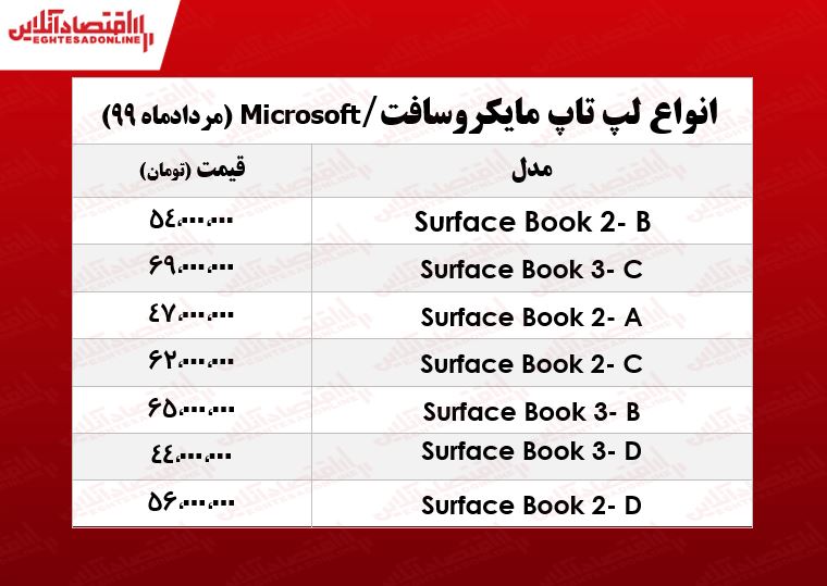 قیمت لپ‌تاپ‌ مایکروسافت +جدول