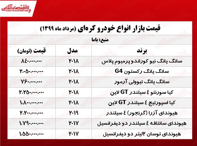 اسپورتیج ۲۰۱۸ چند؟ +جدول