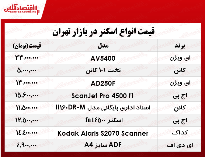 قیمت انواع اسکنر در بازار ؟ +جدول