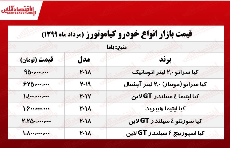 قیمت اسپورتیج امروز +جدول