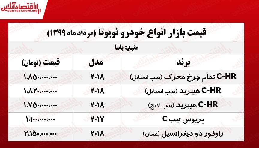 تویوتا پریوس چند؟ +جدول