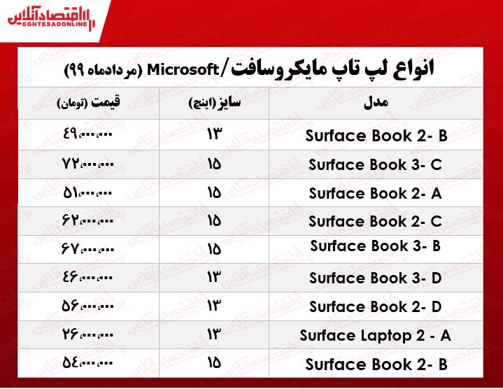 لپ‌تاپ‌ مایکروسافت چند؟ +جدول