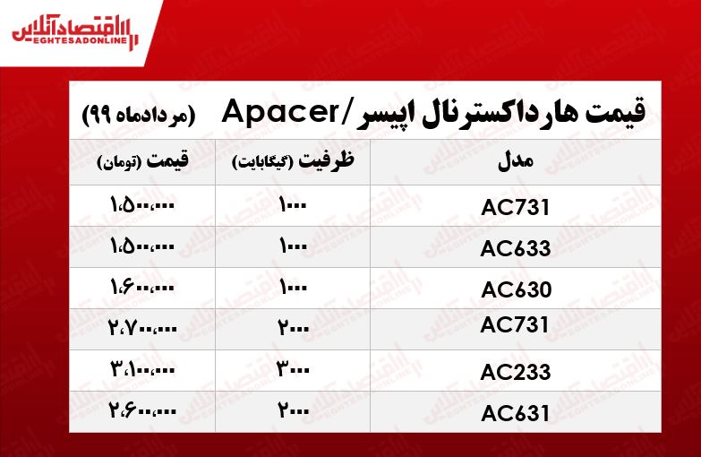 هارد اکسترنال اپیسر چند؟ +جدول