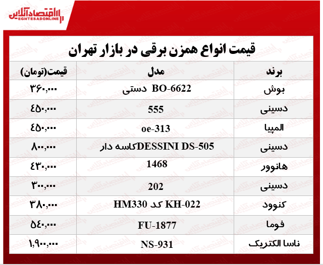 قیمت انواع همزن برقی در بازار؟ +جدول