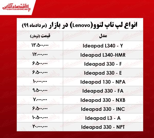 قیمت لپ تاپ لنوو +جدول