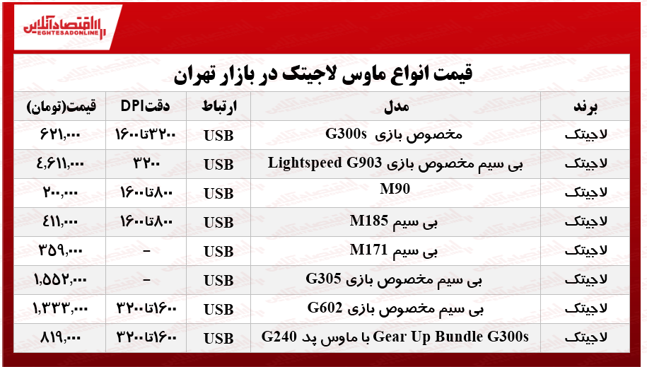 قیمت انواع ماوس لاجیتک در بازار چند؟ +جدول