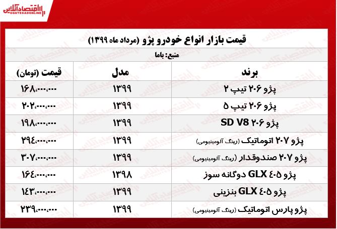 قیمت روز پژو +جدول