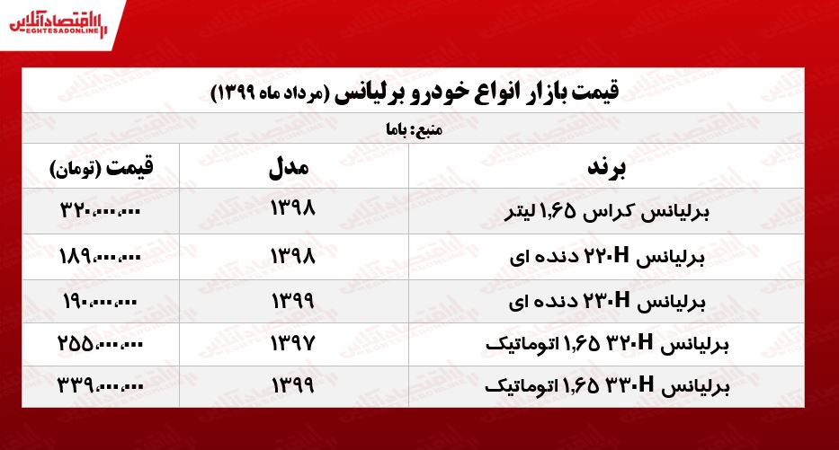 برلیانس H220 چند؟ +جدول