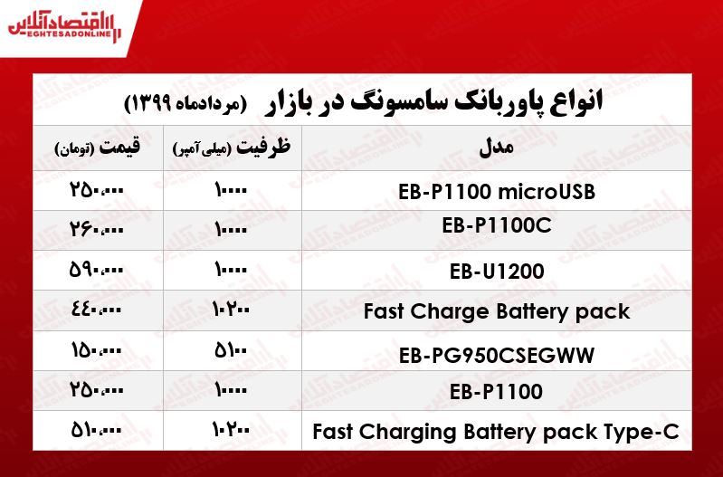 قیمت پاوربانک سامسونگ در بازار +جدول