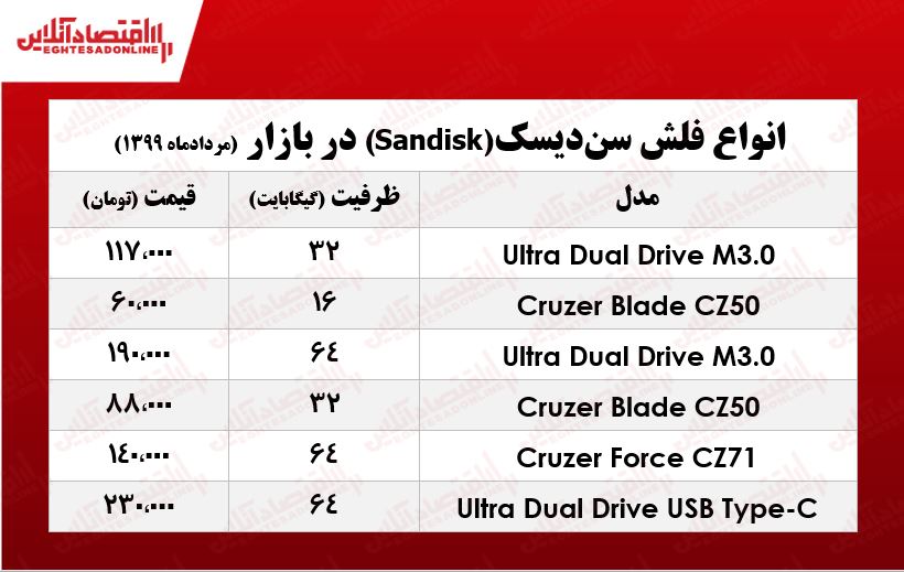 فلش مموری سن‌دیسک چند؟ +جدول