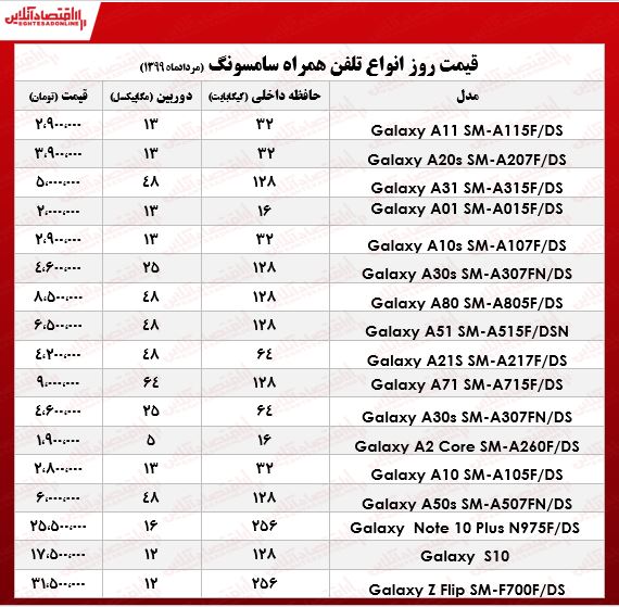 موبایل سامسونگ چند؟ +جدول