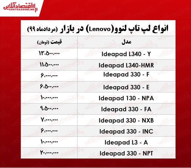 قیمت لپ تاپ لنوو +جدول