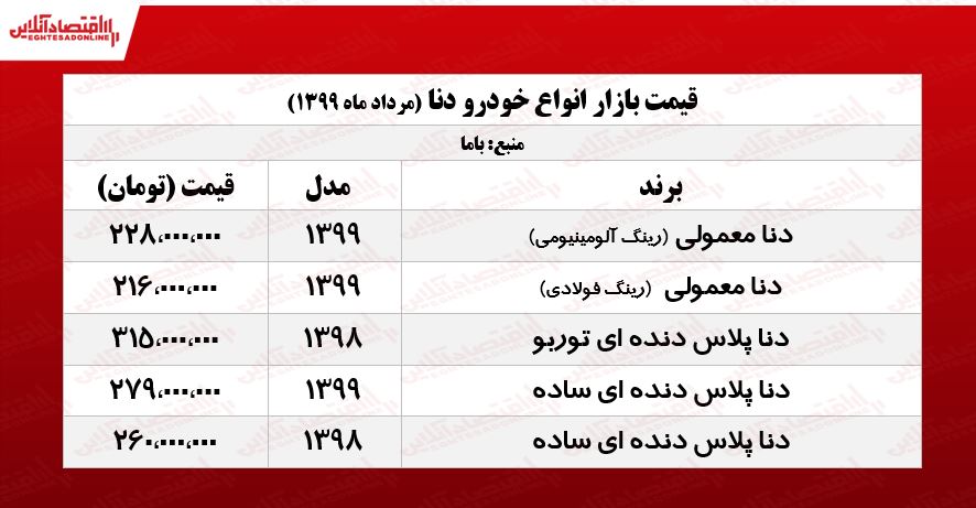 قیمت دنا امروز ۱۳۹۹/۵/۲۶