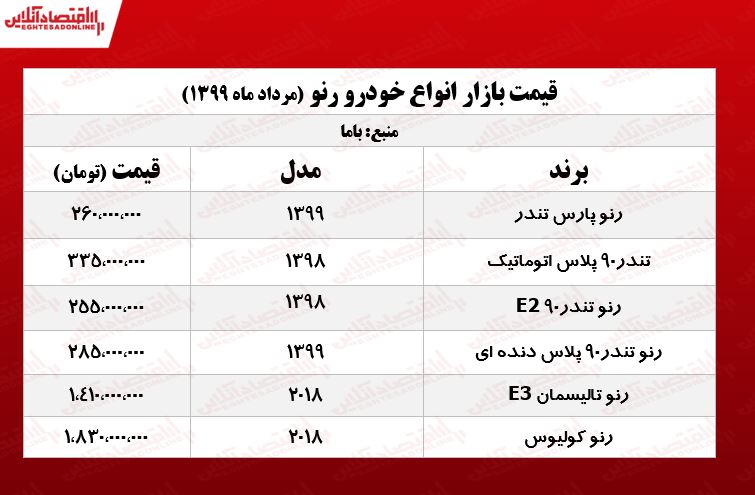 قیمت روز انواع رنو +جدول