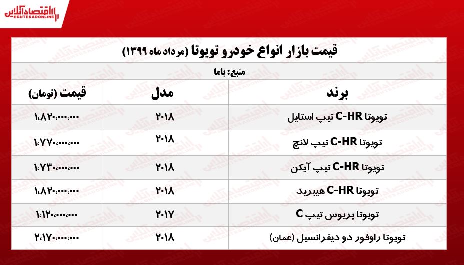 تویوتا راوفور چند؟ +جدول