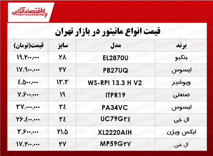 یک مانیتور خوب را در بازار چند بخریم؟ +جدول