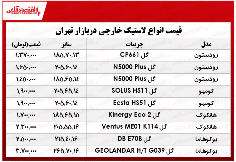 انواع لاستیک خارجی، در بازار چند؟ +جدول