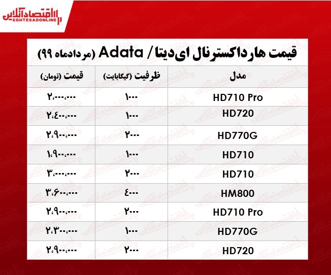 هارد اکسترنال ای‌دیتا چند؟ +جدول