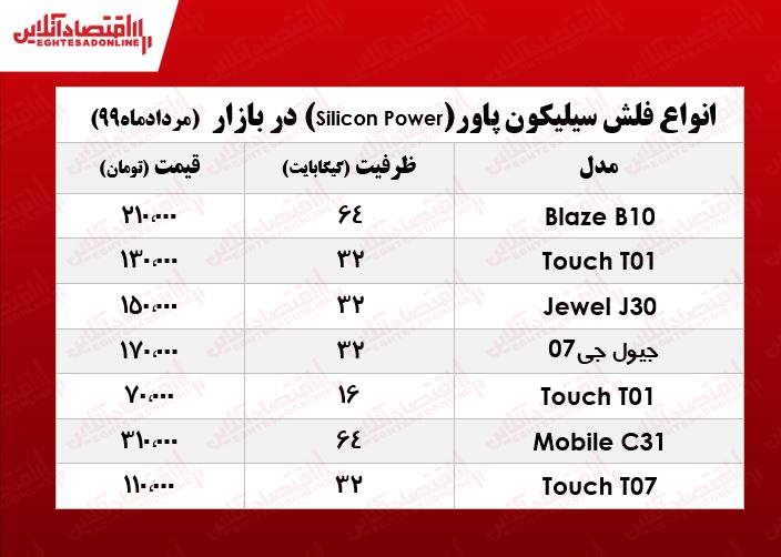 فلش مموری سیلیکون پاور چند؟ +جدول