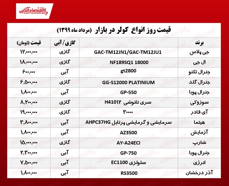 کولر چند؟ +قیمت پایانی مرداد