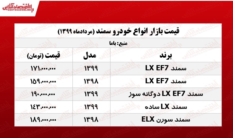 قیمت سمند امروز ۱۳۹۹/۵/۲۷