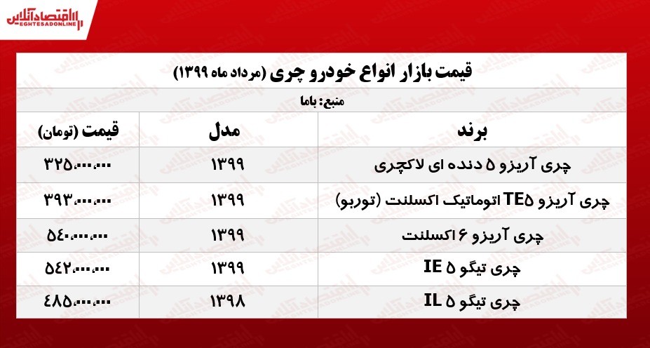 قیمت روز انواع چری +جدول