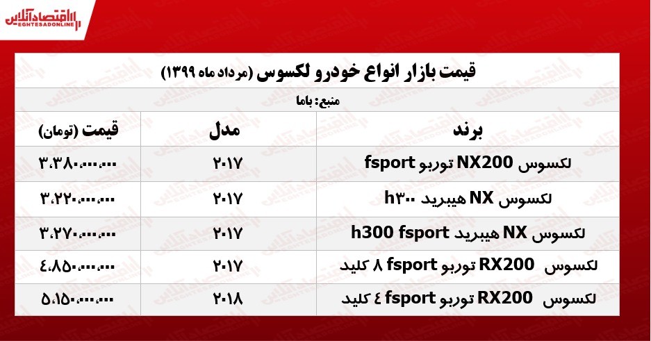 لکسوس NX هیبرید چند؟ +جدول