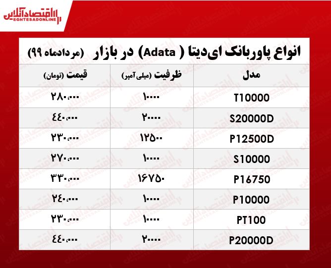 پاوربانک ای‌دیتا چند؟ +جدول