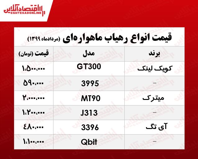 قیمت انواع رهیاب ماهواره‌ای در بازار +جدول