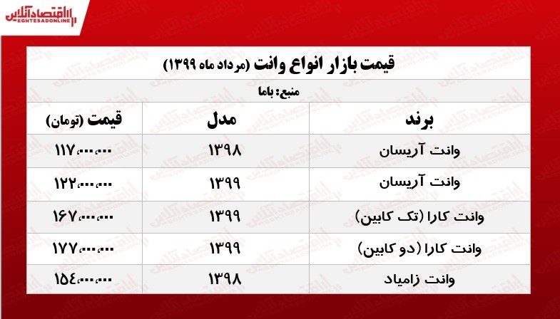 وانت آریسان چند؟ +جدول