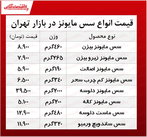 انواع سس مایونز در بازار چند؟ +جدول