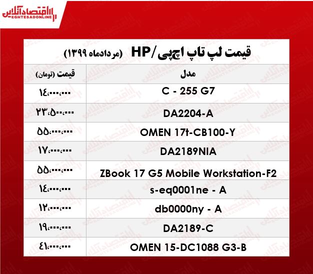 قیمت لپ‌تاپ‌ اچ‌پی در بازار +جدول