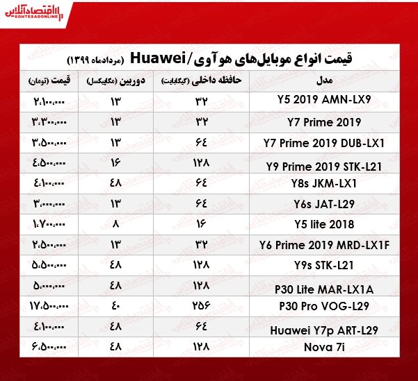 موبایل هوآوی چند؟ +جدول