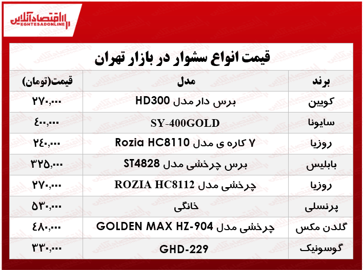 قیمت انواع سشوارهای حرفه‌ای در بازار؟ +جدول