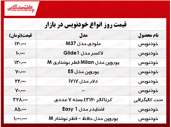 قیمت نفیس‌ترین خودنویس‌ها چند؟ +جدول