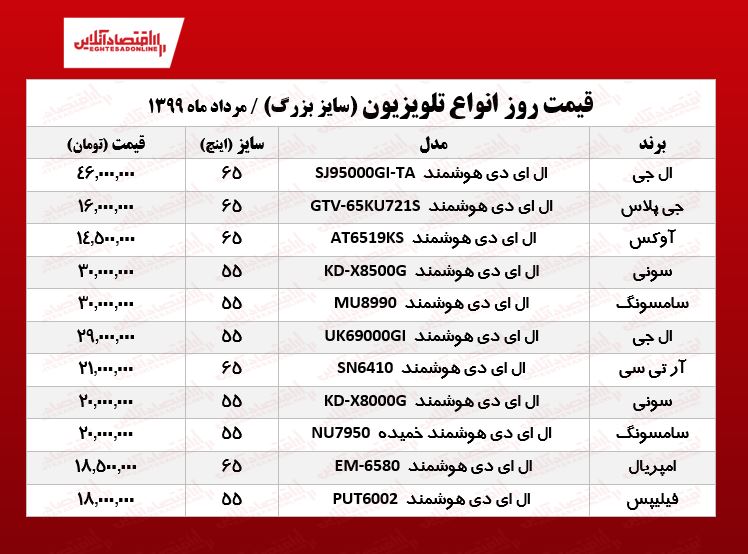 قیمت جدید تلویزیون‌‌ بزرگ! (۱۳۹۹/۵/۲۸)