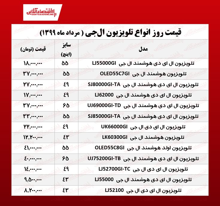 تلویزیون ال جی چند؟ (۲۸ مرداد ماه ۹۹)