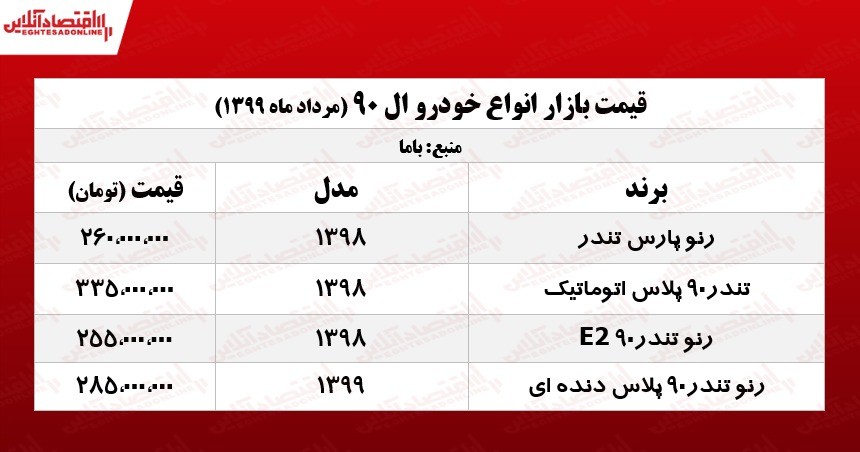 قیمت روز L90 +جدول