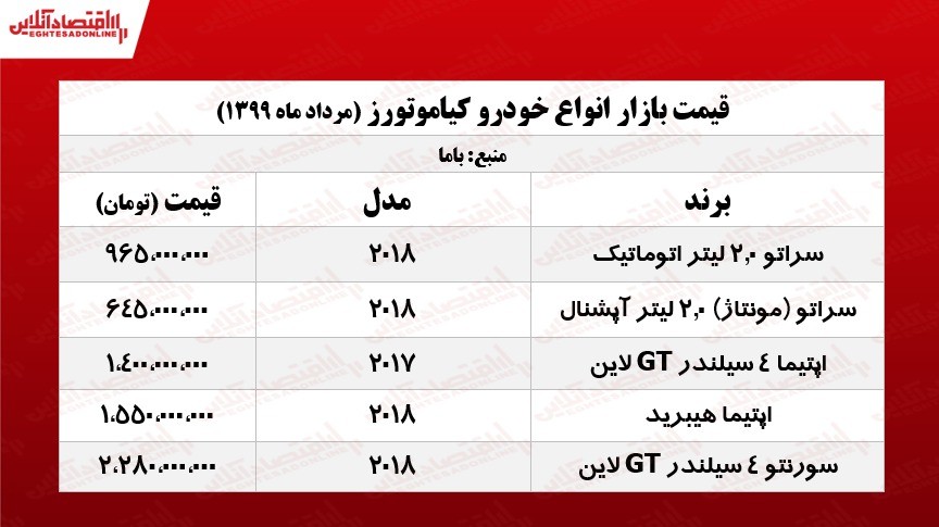 قیمت سورنتو صفر +جدول