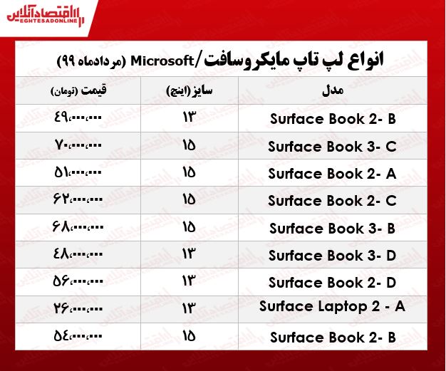 لپ‌تاپ‌ مایکروسافت چند؟ +جدول