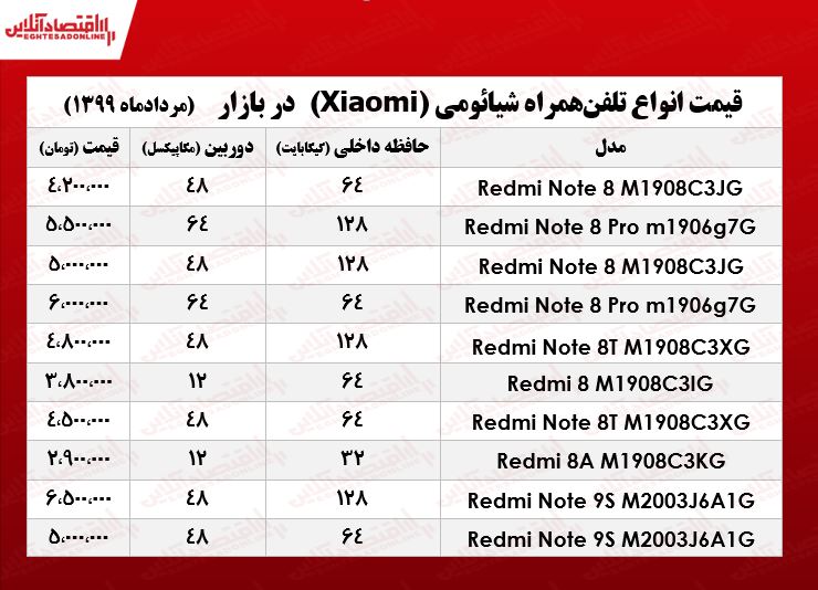 موبایل شیائومی چند؟  +جدول