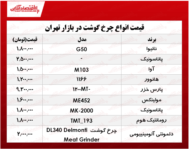 نرخ انواع چرخ گوشت‌ در بازار؟ +جدول