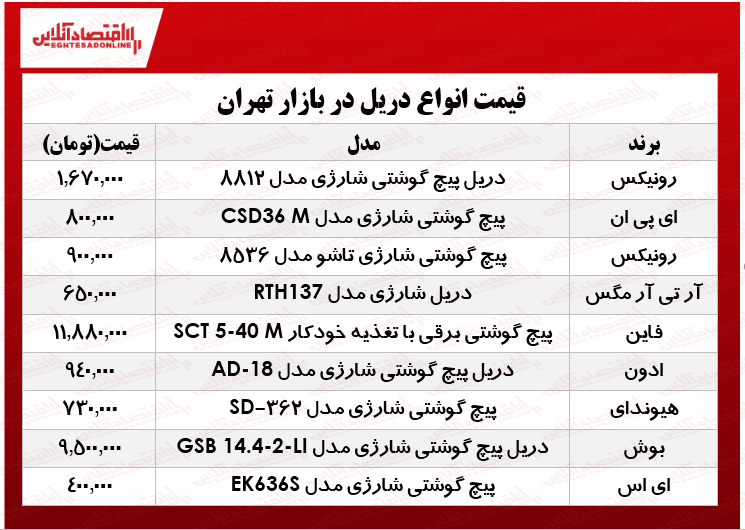 قیمت انواع دریل در بازار؟ +جدول