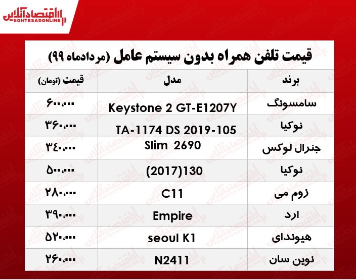 موبایل بدون سیستم عامل چند؟ +جدول