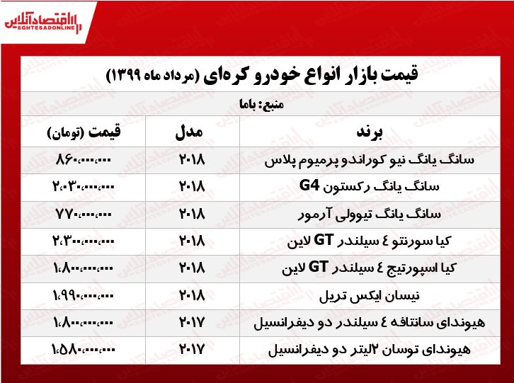 قیمت انواع سانگ‌یانگ +جدول