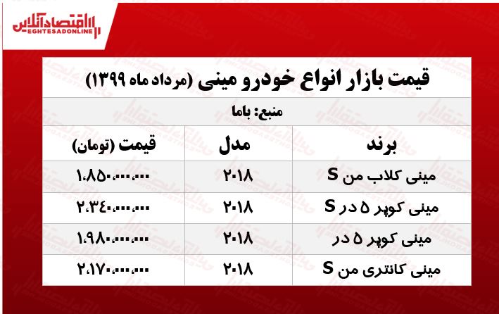 قیمت مینی کلاب من S چند؟ +جدول