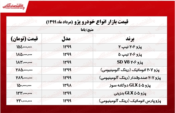 قیمت روز خودرو پژو +جدول