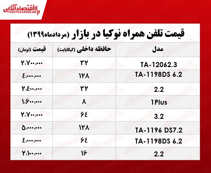 موبایل نوکیا چند؟ +جدول