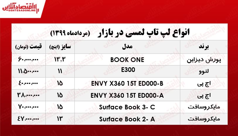 لپ تاپ‌ لمسی چند؟ +جدول